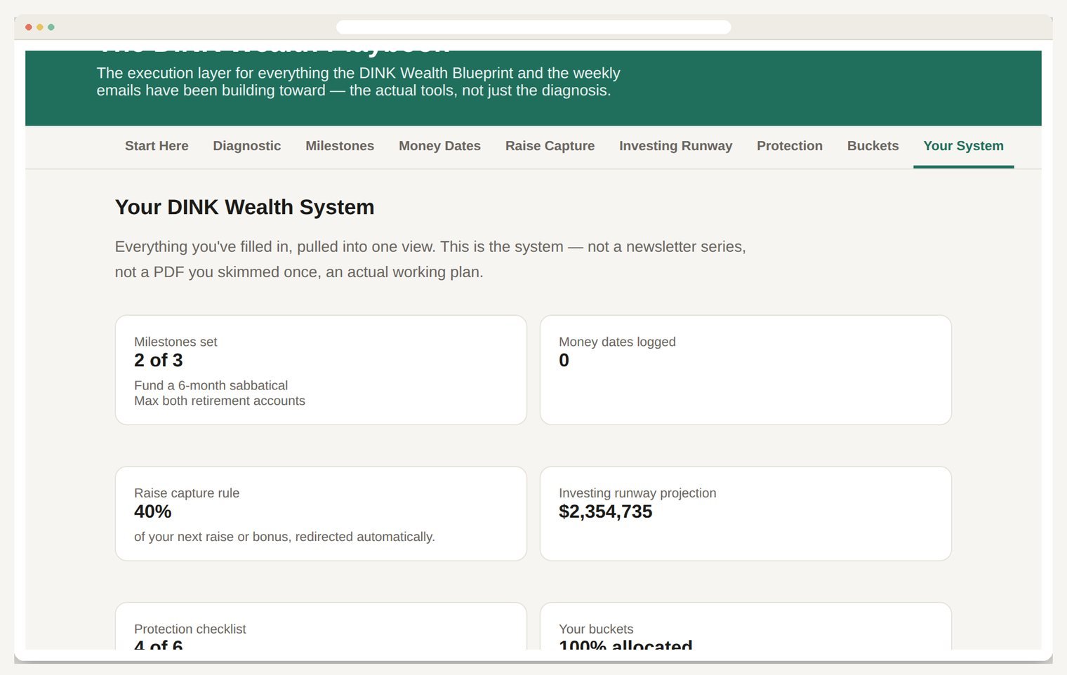 The summary dashboard pulling every worksheet into one view.